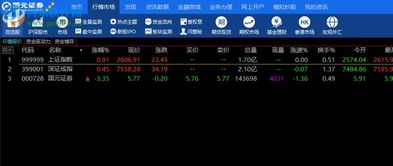 國(guó)元領(lǐng)航金融終端8.07官方版 專業(yè)金融分析與交易助手